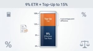 federal tax authority 2